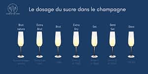 champagne