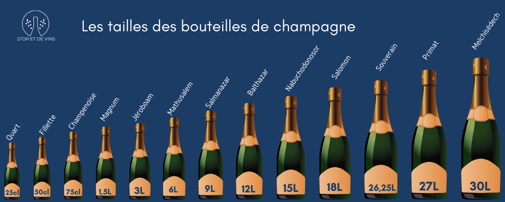 Les différentes tailles de bouteilles de champagne