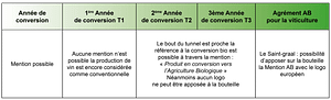 tableau-comparatif-bio-doretdevins