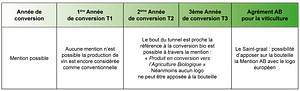 tableau-comparatif-bio-doretdevins