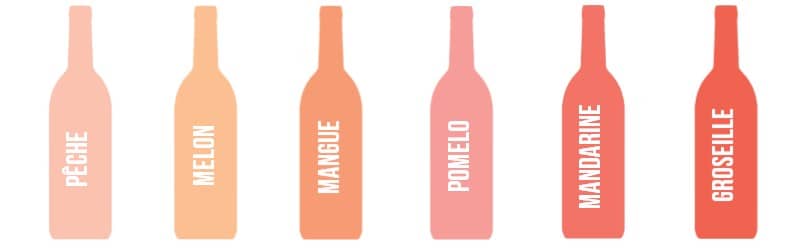 Nuancier de couleurs des différents vins rosés.